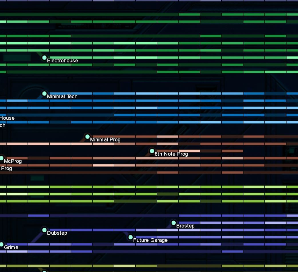 Ishkur's Guide to Electronic Music: An Interactive, Encyclopedic Data Visualization of 120 Years of Electronic Music – Open Culture