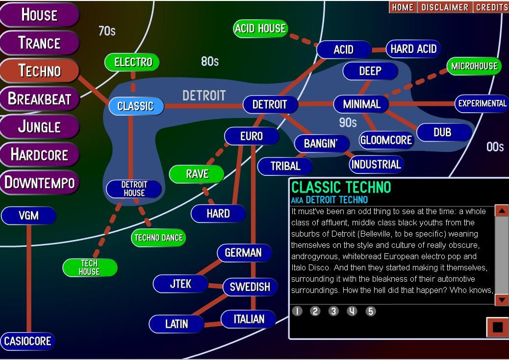 Like A Modern Ishkur’s Guide, This Website Let’s You Explore Every Dance Genre Ever Made – Electronic Beats