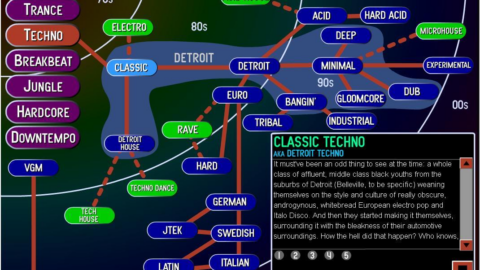 Like A Modern Ishkur’s Guide, This Website Let’s You Explore Every Dance Genre Ever Made – Electronic Beats