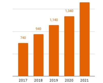 ims business report 2022