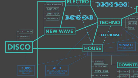 Exploring the Evolution and Diversification of Electronic Music Subgenres