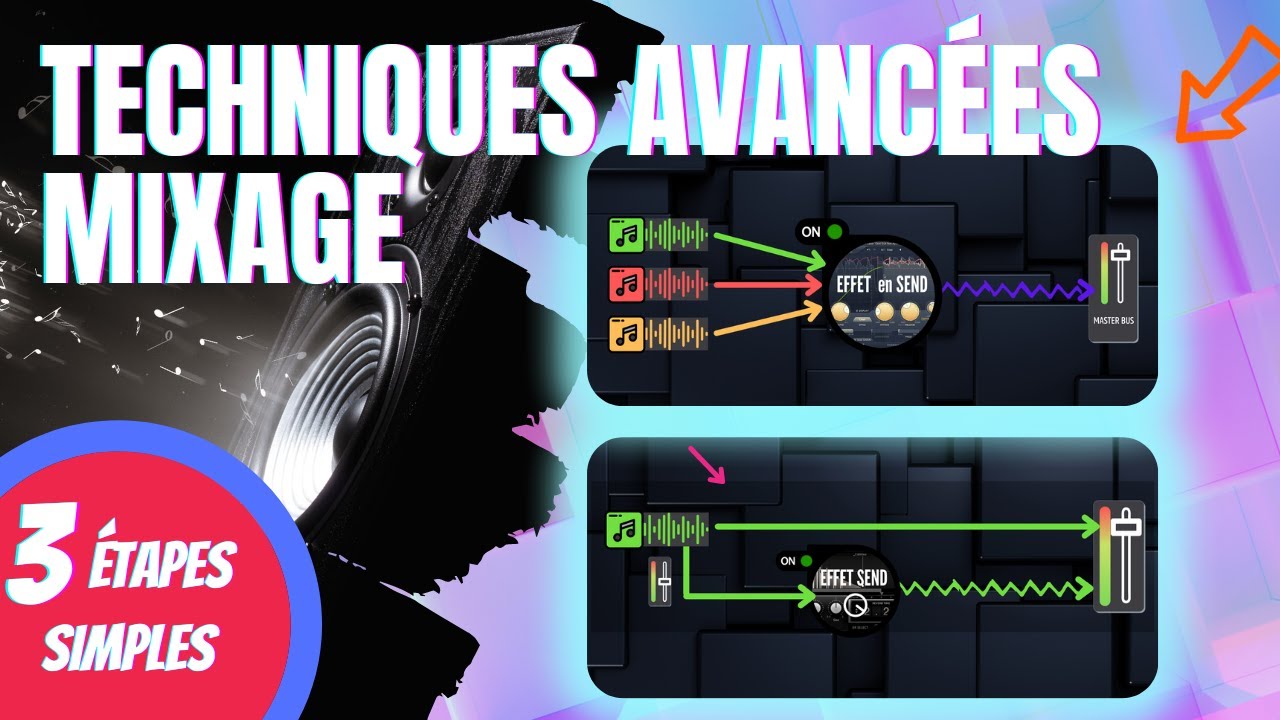 Différence entre Effet Send et Effet d’Insert- Techniques de Mixage ...