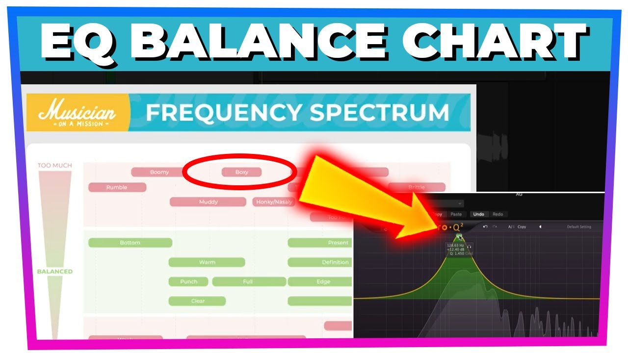The Best EQ Advice I've Got (The Balance Chart) - Virtual Clubbing Life